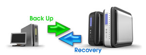 Secure Online Backup Solution