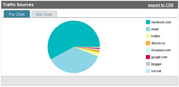 sharethis-sources