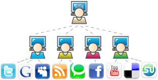 social integration